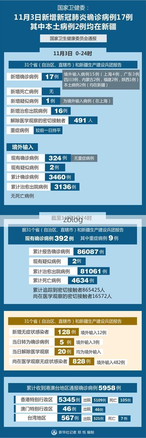 31省新增本土11例(31省新增本土8例)，武汉疫情最新消息