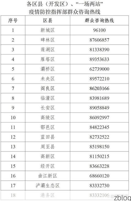 31省新增本土11例(31省新增本土13例)，李沧区疫情引关注