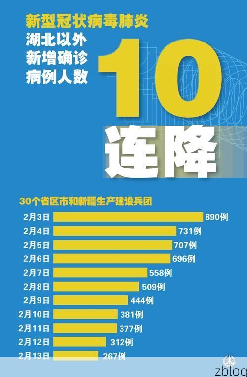 本地确诊+3，万源市通报新增病例情况