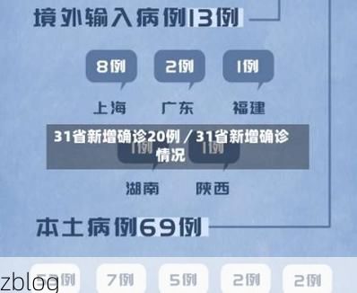 31省区市新增12例本土确诊，永和县疫情最新消息_56989