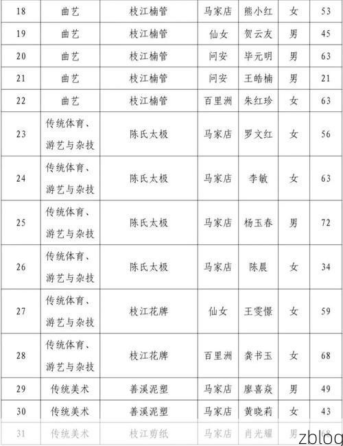 31省区市新增12例本土确诊,江孜疫情最新消息_10339
