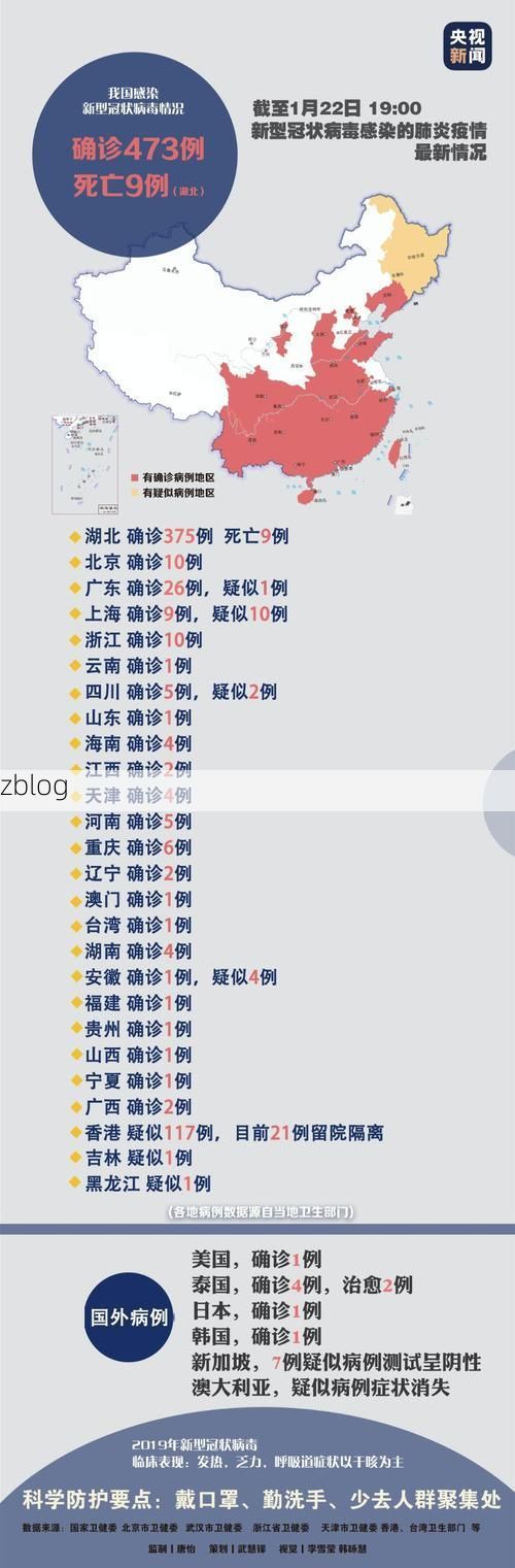 2022年3月30日衡山新增确诊病例情况_62460