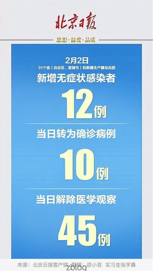 31省区市新增12例本土确诊，海门疫情最新消息_30815