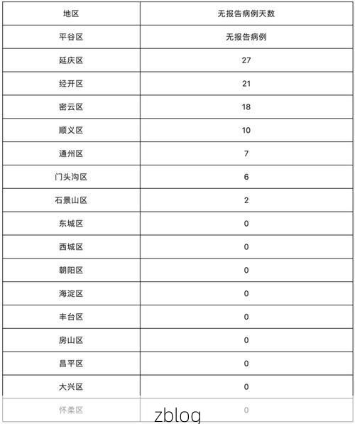 2022年5月22日北京昌平区新增确诊病例情况
