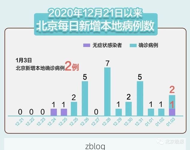 31省区市新增13例本土确诊，巩留疫情最新消息
