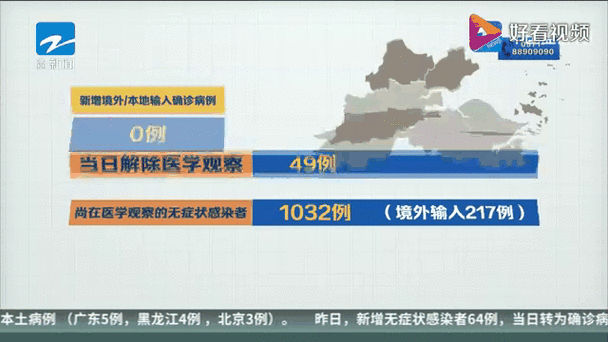 31省新增本土12例(31省新增本土确诊+无症状共46例)，米易疫情引关注！