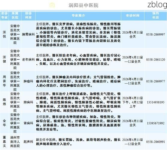 亳州市市辖区新增1例无症状感染者 亳州市市辖区疫情防控最新通报_18920