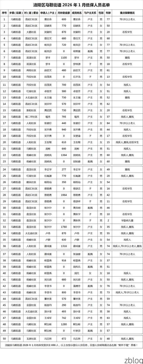 31省新增本土12例(31省新增本土8例),安岳县突发聚集疫情!_54639