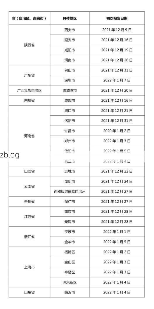 本地确诊+3，鞍山市市辖区通报新增病例情况