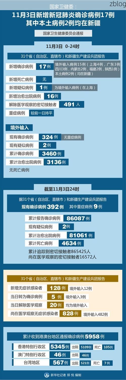 2022年11月25日宁河县新增确诊病例情况_19095