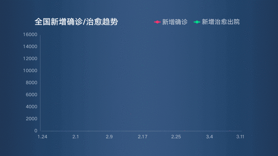 2022年3月15日本地确诊+7,老城区通报新增病例情况