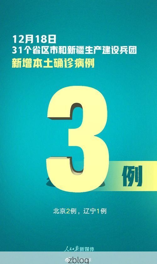 31省新增本土12例(31省新增本土0例),清河门区突发疫情引关注!