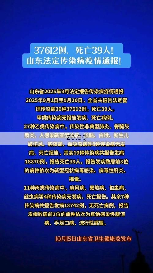 本地确诊+3,滕州通报新增病例情况_67419