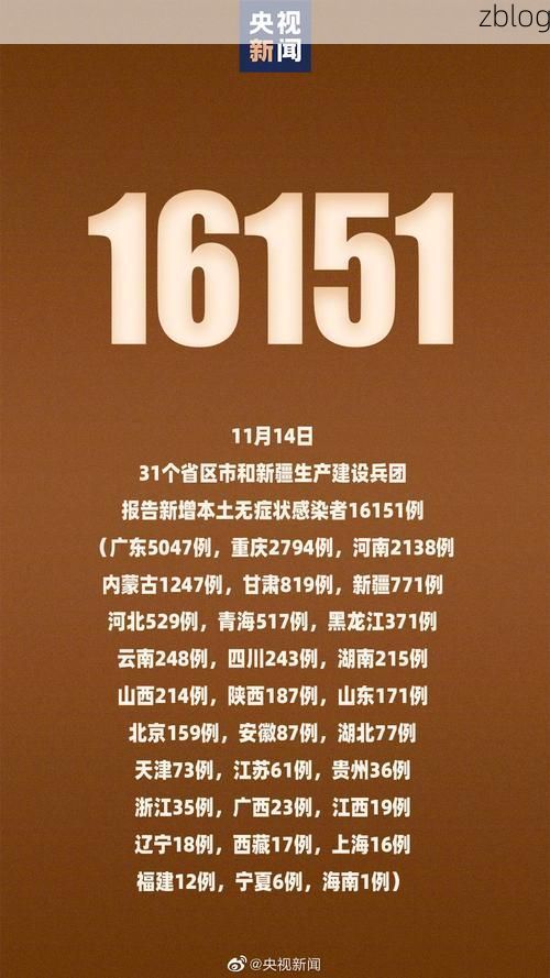 31省区市新增12例本土确诊, 湄潭县疫情最新消息_30319