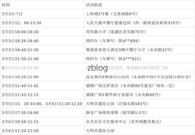 2022年3月9日荣成市新增确诊病例情况
